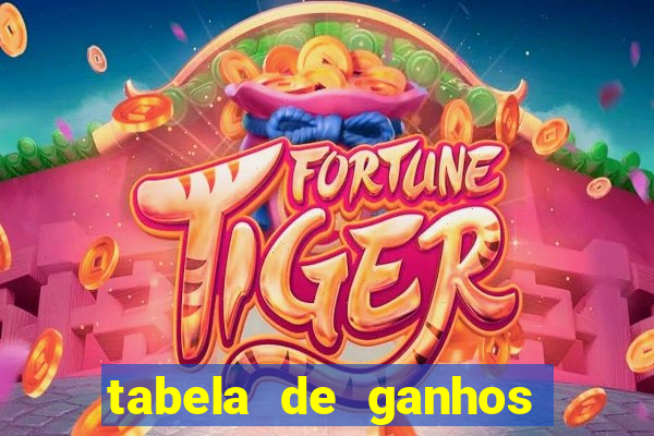 tabela de ganhos fortune tiger